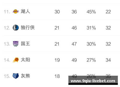 九球体育直播NBA球队排名：全面解读联盟各队当前的竞争力对比